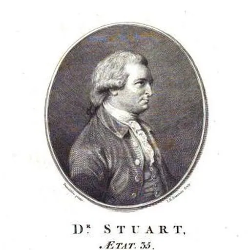Portrait of Gilbert Stuart