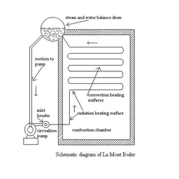 Portrait of LaMont boiler