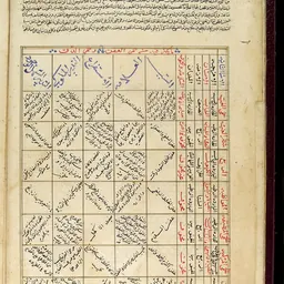 Portrait of Ibn Jazla