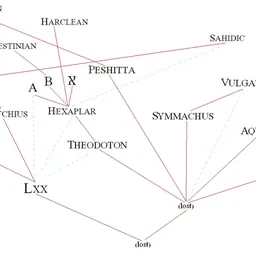 Portrait of Theodotion