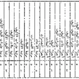 Portrait of Al-Samawal al-Maghribi