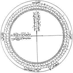 Portrait of Al-Ashraf Umar II